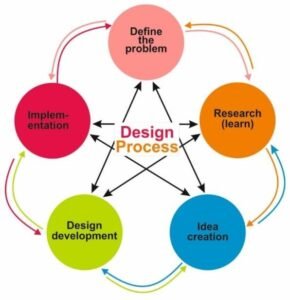 Graphical Approach Design Graphics Design